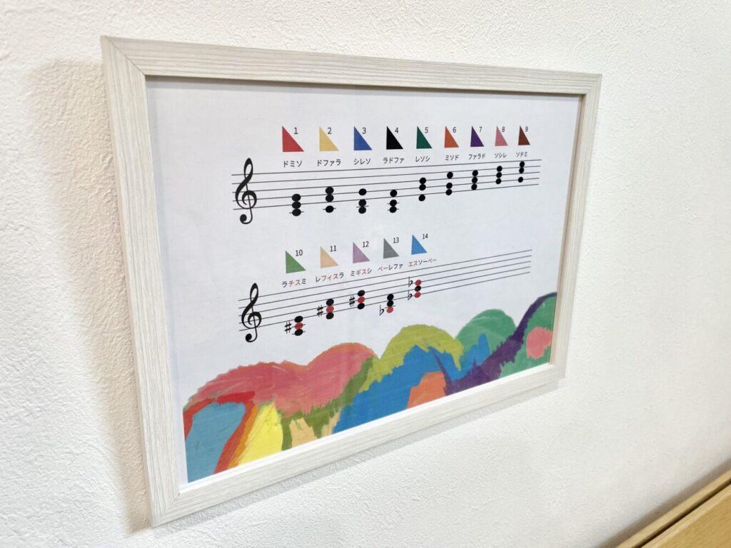 旗の色と、和音（コード）が一目で確認できる図